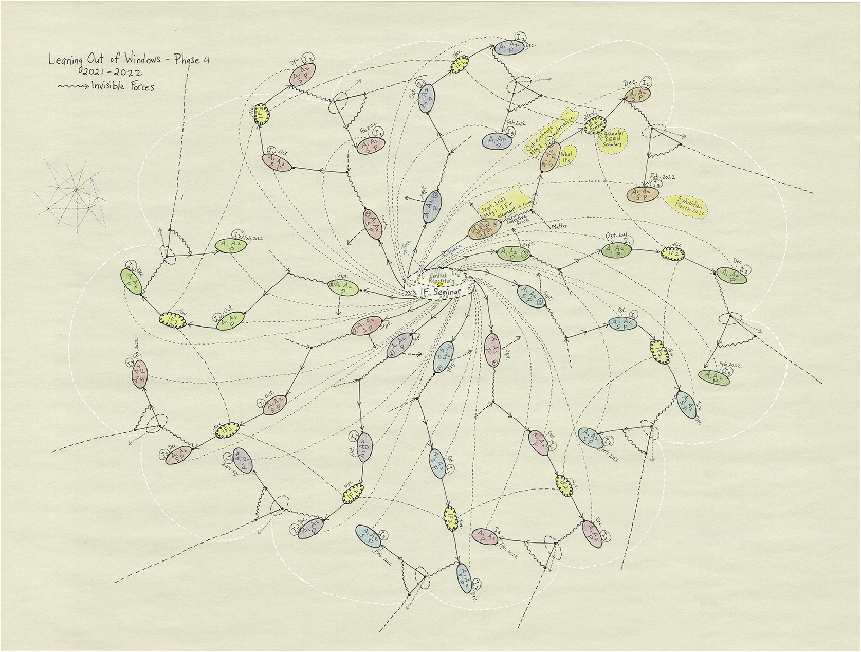 IF Process Drawing Web Res