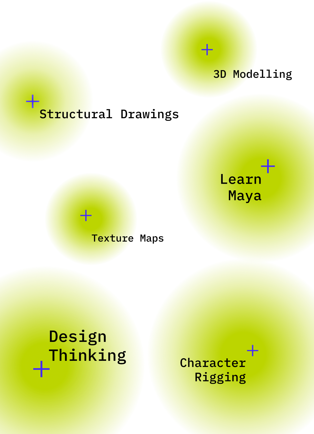 A stylized list of things you can learn in Animation: 3D Modelling, Structural Drawings, Learn Maya, Texture Maps, Design Thinking, Character Rigging