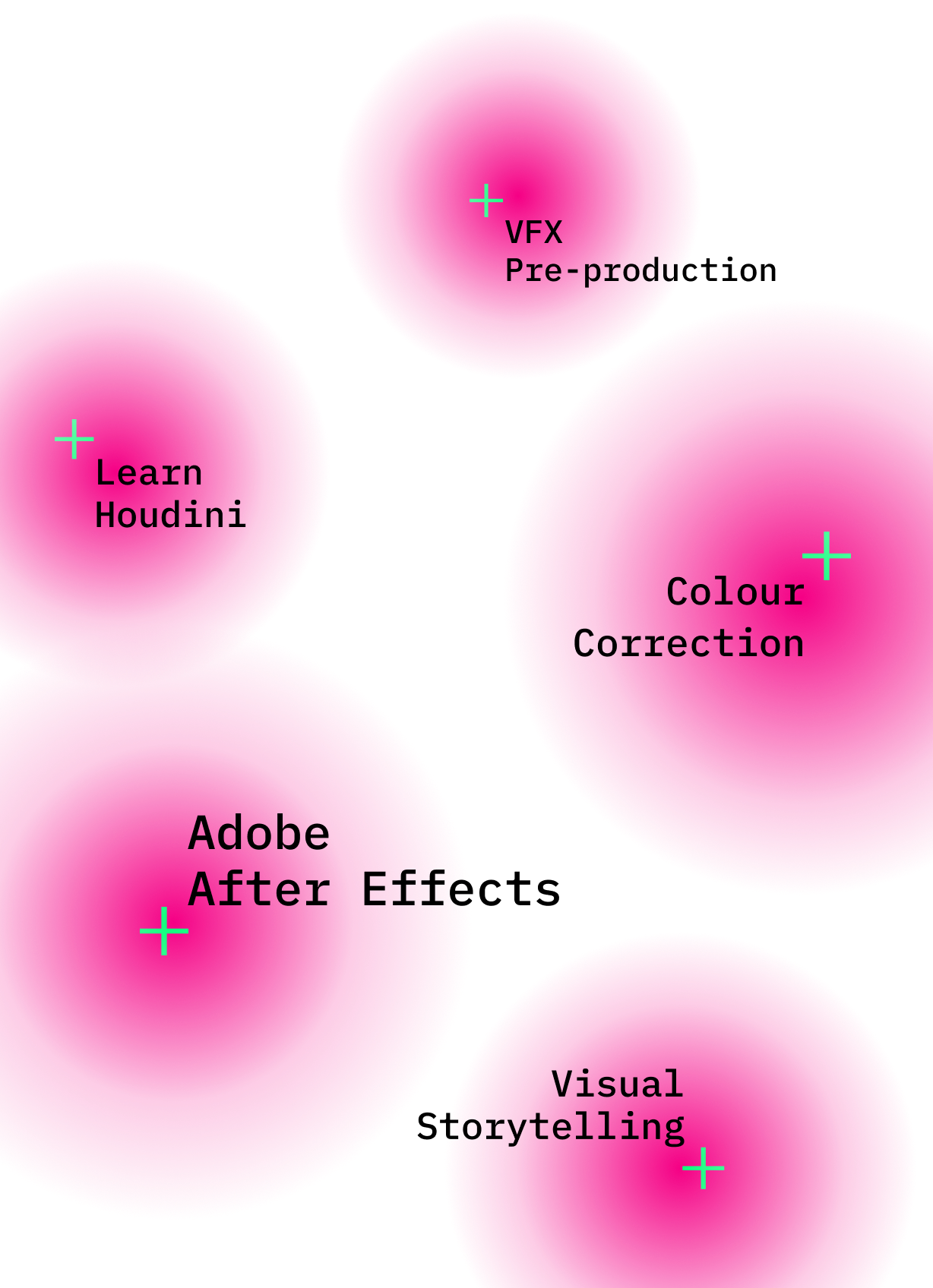 A stylized list of things you can learn in Visual FX: VFX Pre-production, Learn Houdini, Colour Correction, Adobe After Effects, Visual Storytelling