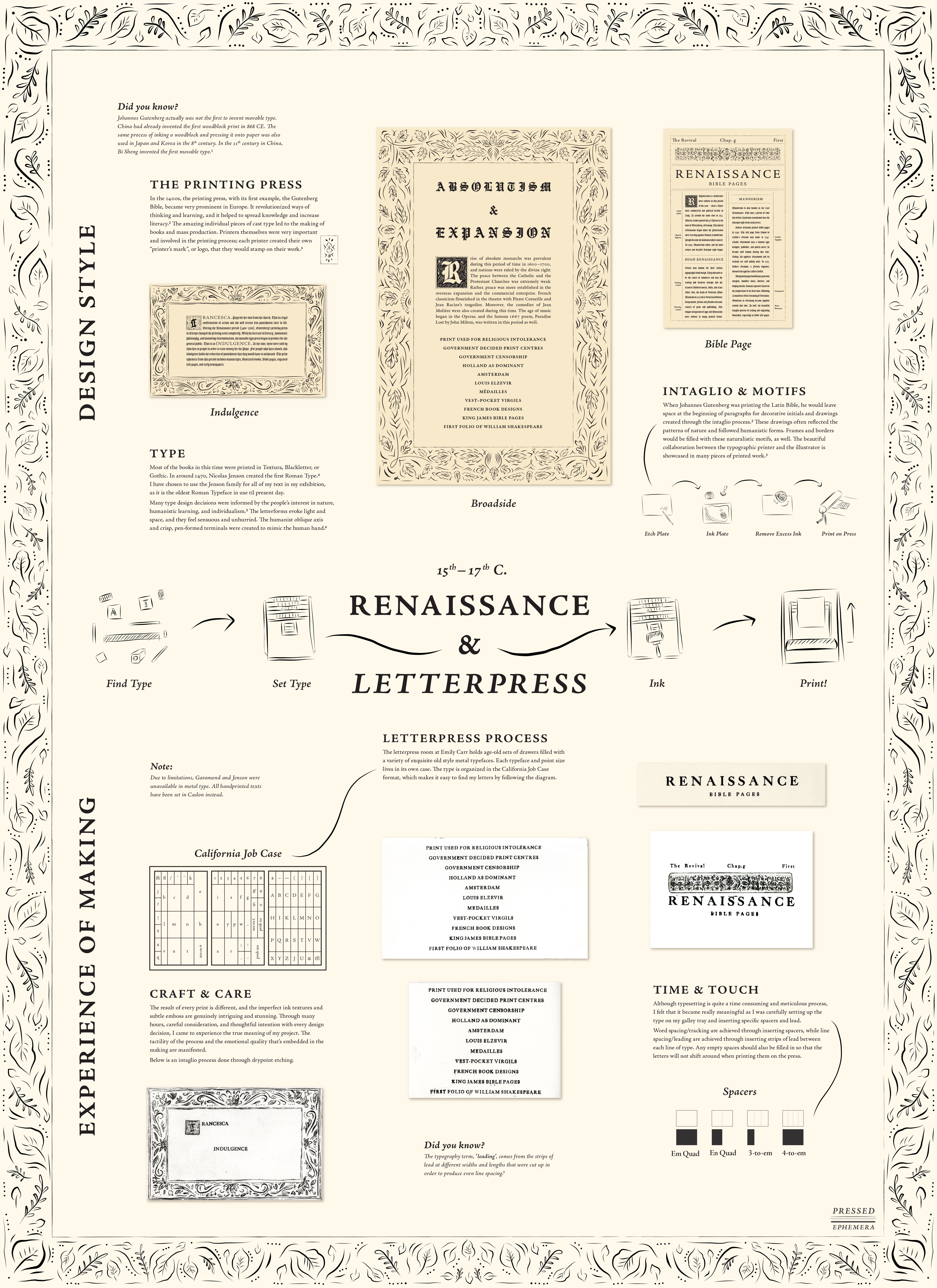 Pressed Ephemera Posters Digital Mockups 01