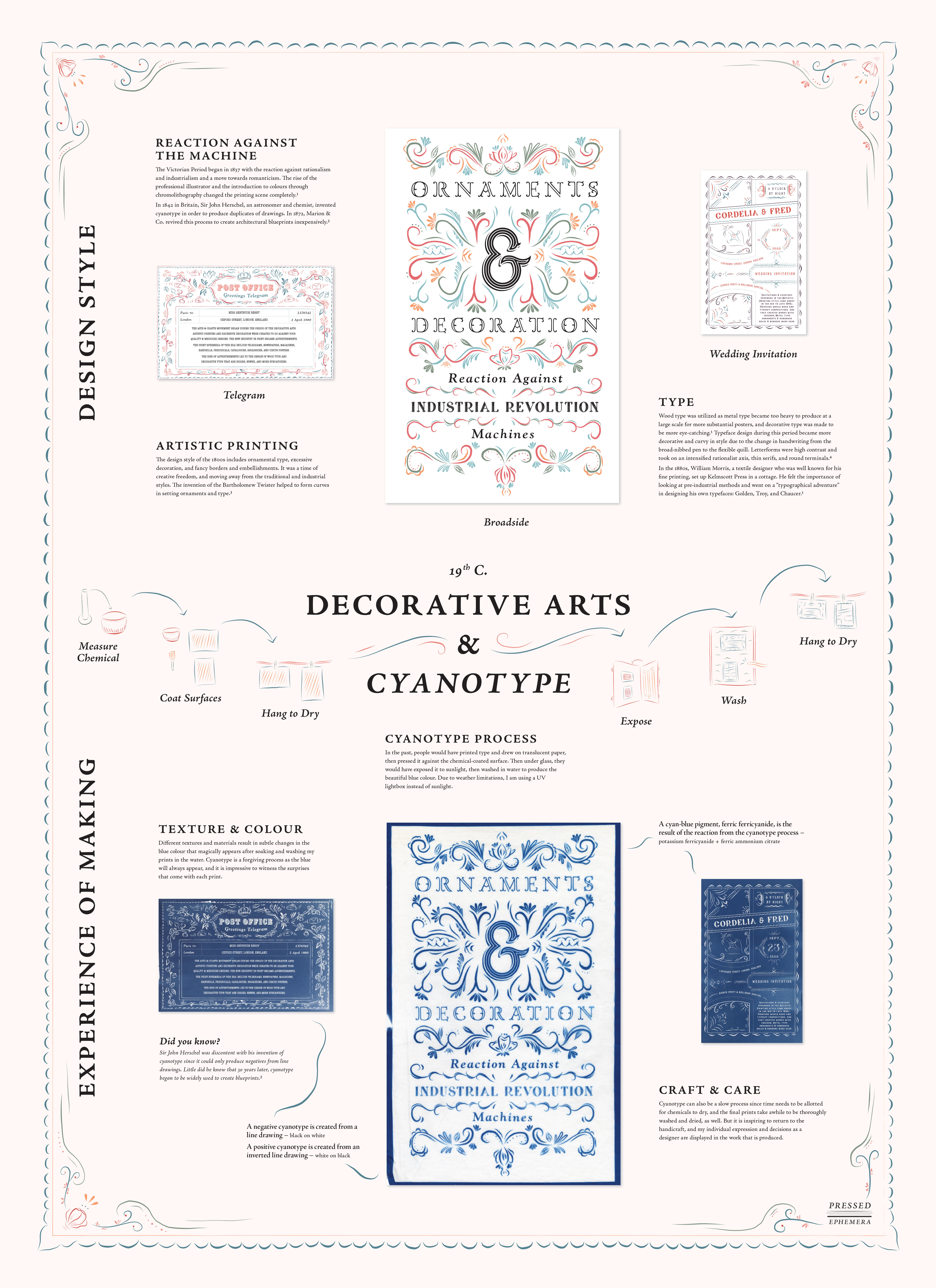 Pressed Ephemera Posters Digital Mockups 03