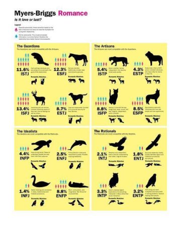 dcore project2 infographic